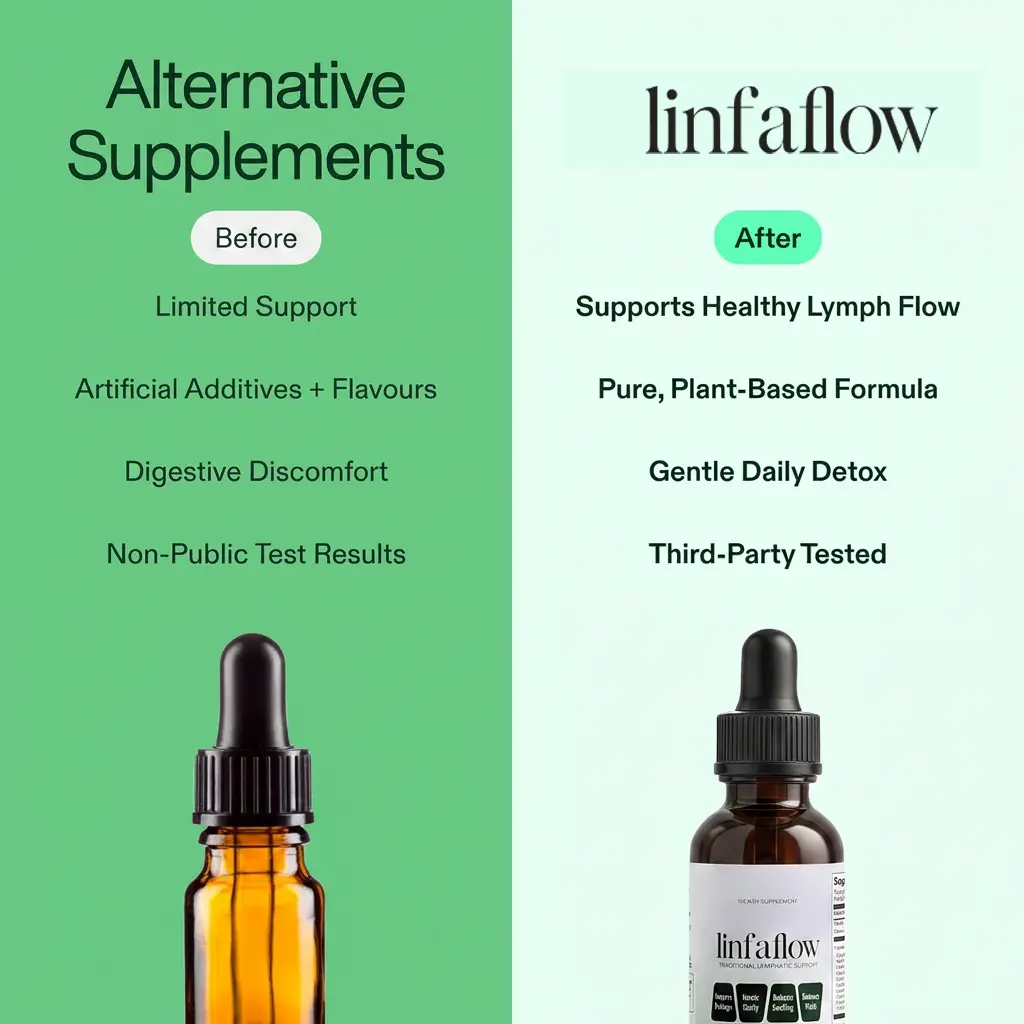 Linfaflow Wellness Drops